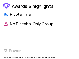 Human Immunodeficiency Virus Infection Clinical Trial 2023: Combivir (zidovudine plus lamivudine) and nelfinavir Highlights & Side Effects. Trial Name: NCT00005002 — Phase 3