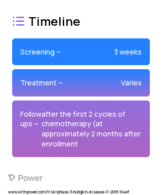 Bendamustine (Alkylating agents) 2023 Treatment Timeline for Medical Study. Trial Name: NCT03755804 — Phase 2