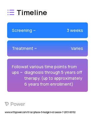 Brentuximab Vedotin (Monoclonal Antibodies) 2023 Treatment Timeline for Medical Study. Trial Name: NCT01920932 — Phase 2