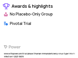 HIV Clinical Trial 2023: ART Highlights & Side Effects. Trial Name: NCT05631093 — Phase 3