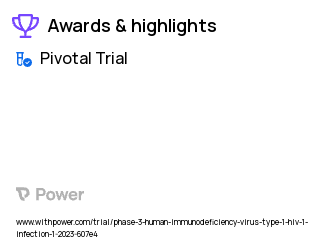 HIV Clinical Trial 2023: BIC/FTC/TAF Highlights & Side Effects. Trial Name: NCT05630755 — Phase 3