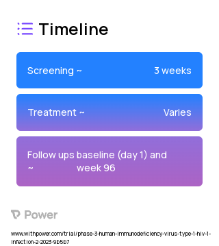 BIC (Integrase Strand Transfer Inhibitor) 2023 Treatment Timeline for Medical Study. Trial Name: NCT05705349 — Phase 3