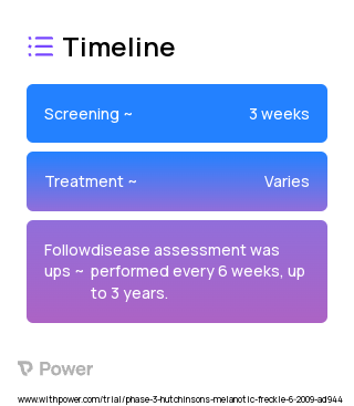 Dinaciclib (Cyclin-Dependent Kinase Inhibitor) 2023 Treatment Timeline for Medical Study. Trial Name: NCT00937937 — Phase 2