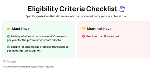 CTX001 (Gene Therapy) Clinical Trial Eligibility Overview. Trial Name: NCT05329649 — Phase 3