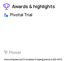 Healthy Subjects Clinical Trial 2023: Exendin-9,39 Highlights & Side Effects. Trial Name: NCT04466566 — Phase 3