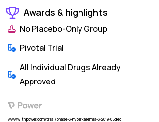 Hyperkalemia Clinical Trial 2023: Sodium Zirconium Cyclosilicate (SZC) Highlights & Side Effects. Trial Name: NCT03813407 — Phase 3