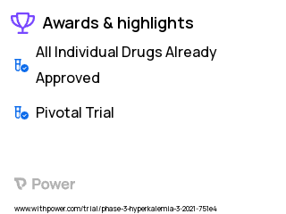 Hyperkalemia Clinical Trial 2023: Sodium Zirconium Cyclosilicate (SZC) Highlights & Side Effects. Trial Name: NCT04847232 — Phase 3
