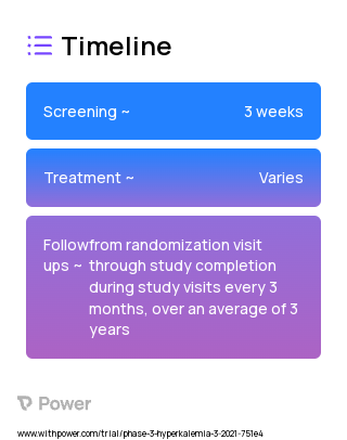 Sodium Zirconium Cyclosilicate (SZC) (Electrolyte Modifying Agent) 2023 Treatment Timeline for Medical Study. Trial Name: NCT04847232 — Phase 3