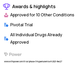 Hyperkalemia Clinical Trial 2023: Irbesartan Highlights & Side Effects. Trial Name: NCT05056727 — Phase 3