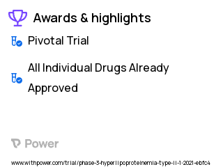 Hypercholesterolemia Clinical Trial 2023: Inclisiran Highlights & Side Effects. Trial Name: NCT04659863 — Phase 3