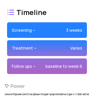 2-Hydroxybenzylamine (Other) 2023 Treatment Timeline for Medical Study. Trial Name: NCT04941599 — Phase 2