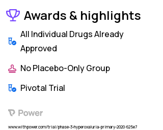Primary Hyperoxaluria Clinical Trial 2023: Lumasiran Highlights & Side Effects. Trial Name: NCT04152200 — Phase 3