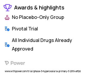 Primary Hyperoxaluria Clinical Trial 2023: Lumasiran Highlights & Side Effects. Trial Name: NCT03905694 — Phase 3