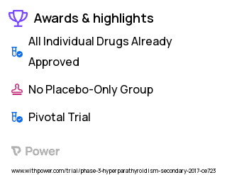 Chronic Kidney Disease Clinical Trial 2023: Doxercalciferol Highlights & Side Effects. Trial Name: NCT02859896 — Phase 3