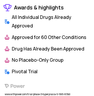 Congenital Adrenal Hyperplasia Clinical Trial 2023: Fludrocortisone Highlights & Side Effects. Trial Name: NCT00001521 — Phase 4