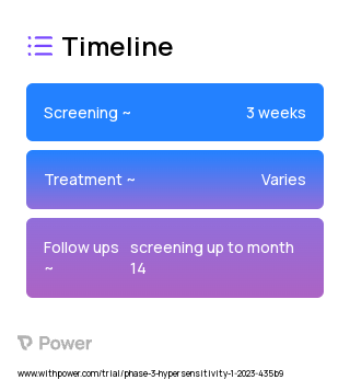 DBV712 (Allergen-Specific Immunotherapy) 2023 Treatment Timeline for Medical Study. Trial Name: NCT05741476 — Phase 3