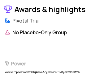 Food Allergy Clinical Trial 2023: Ligelizumab 120 mg Highlights & Side Effects. Trial Name: NCT05678959 — Phase 3