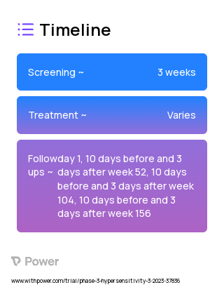 Ligelizumab 120 mg 2023 Treatment Timeline for Medical Study. Trial Name: NCT05678959 — Phase 3