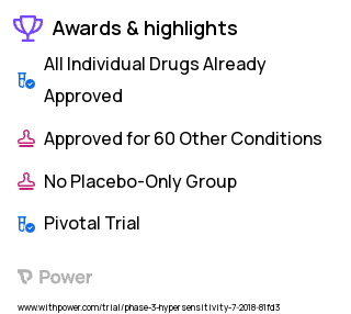 Allergic Reaction Clinical Trial 2023: Short-Course Highlights & Side Effects. Trial Name: NCT03598426 — Phase 3