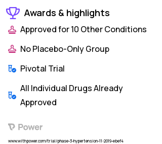 High Blood Pressure Clinical Trial 2023: Dietary Counselling Highlights & Side Effects. Trial Name: NCT03809884 — Phase 3