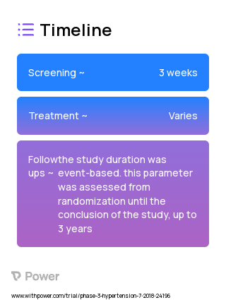 Ralinepag (Prostacyclin Receptor Agonist) 2023 Treatment Timeline for Medical Study. Trial Name: NCT03626688 — Phase 3