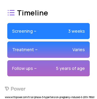 Pravastatin (HMG-CoA reductase inhibitor) 2023 Treatment Timeline for Medical Study. Trial Name: NCT03944512 — Phase 3