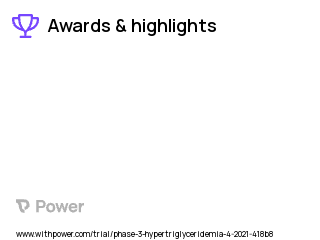 Hypertriglyceridemia Clinical Trial 2023: ARO-APOC3 Highlights & Side Effects. Trial Name: NCT04720534 — Phase 2