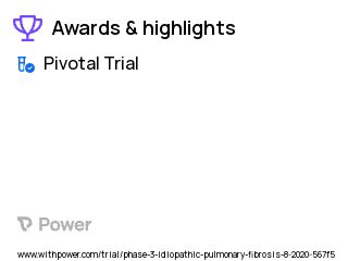 Idiopathic Pulmonary Fibrosis Clinical Trial 2023: Pamrevlumab Highlights & Side Effects. Trial Name: NCT04419558 — Phase 3