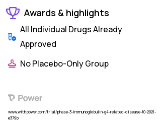 Related Disease Clinical Trial 2023: Zanubrutinib Highlights & Side Effects. Trial Name: NCT04602598 — Phase 2