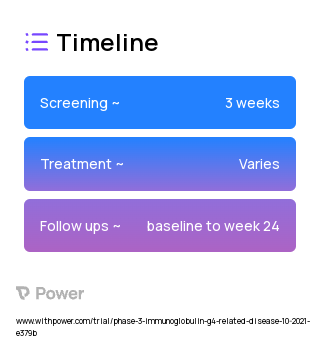 Zanubrutinib (Bruton's Tyrosine Kinase (BTK) Inhibitor) 2023 Treatment Timeline for Medical Study. Trial Name: NCT04602598 — Phase 2