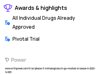 Related Disease Clinical Trial 2023: Inebilizumab Highlights & Side Effects. Trial Name: NCT04540497 — Phase 3