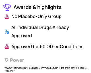 Light Chain Amyloidosis Clinical Trial 2023: Daratumumab Highlights & Side Effects. Trial Name: NCT04270175 — Phase 2