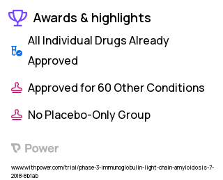 AL Amyloidosis Clinical Trial 2023: Ixazomib Highlights & Side Effects. Trial Name: NCT03618537 — Phase 2