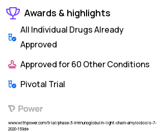 AL Amyloidosis Clinical Trial 2023: CAEL-101 Highlights & Side Effects. Trial Name: NCT04504825 — Phase 3