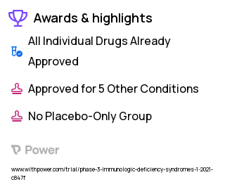 HIV/AIDS Clinical Trial 2023: Doravirine Highlights & Side Effects. Trial Name: NCT04375800 — Phase 2