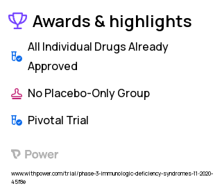Primary Immune Deficiency Clinical Trial 2023: GC5107 Highlights & Side Effects. Trial Name: NCT04565015 — Phase 3