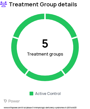 Myelodysplastic Syndrome Research Study Groups: Arm A, Arm B, Arm C (combined with Arm B per Amendment N), Arm D (Deleted this arm per amendment I), Arm E (Deleted this arm per amendment O)