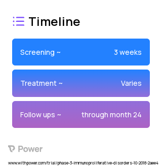 lisocabtagene maraleucel (CAR T-cell Therapy) 2023 Treatment Timeline for Medical Study. Trial Name: NCT03744676 — Phase 2