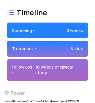 Infant Formula (Other) 2023 Treatment Timeline for Medical Study. Trial Name: NCT05947084 — Phase 3
