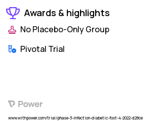 Diabetic Foot Infection Clinical Trial 2023: Contezolid Acefosamil/Contezolid Highlights & Side Effects. Trial Name: NCT05369052 — Phase 3