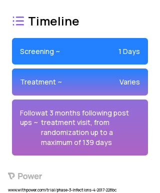 Foscarnet (Antiviral) 2023 Treatment Timeline for Medical Study. Trial Name: NCT03073967 — Phase 3