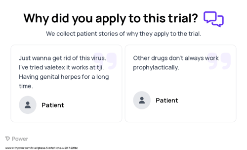 Herpes Patient Testimony for trial: Trial Name: NCT03073967 — Phase 3