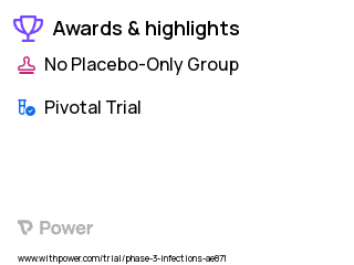 Human Immunodeficiency Virus Infection Clinical Trial 2023: Abacavir Highlights & Side Effects. Trial Name: NCT00004981 — Phase 3