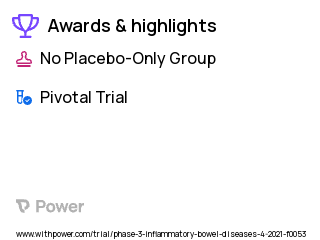 Inflammatory Bowel Disease Clinical Trial 2023: Mirikizumab Highlights & Side Effects. Trial Name: NCT04844606 — Phase 3