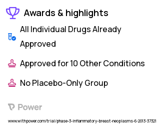 Breast Cancer Clinical Trial 2023: Paclitaxel Albumin-Stabilized Nanoparticle Formulation Highlights & Side Effects. Trial Name: NCT01730833 — Phase 2