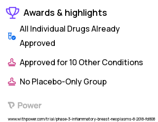 Breast Cancer Clinical Trial 2023: Olaparib Highlights & Side Effects. Trial Name: NCT03598257 — Phase 2