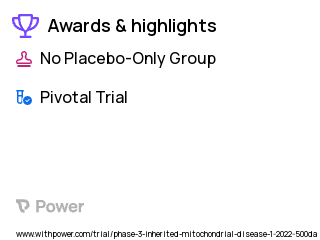 Mitochondrial Disease Clinical Trial 2023: Vatiquinone Highlights & Side Effects. Trial Name: NCT05218655 — Phase 3