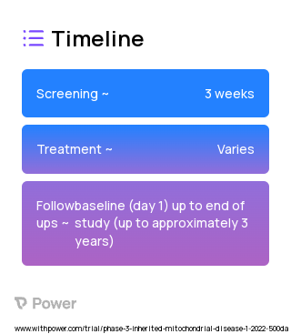 Vatiquinone (Quinone Analog) 2023 Treatment Timeline for Medical Study. Trial Name: NCT05218655 — Phase 3