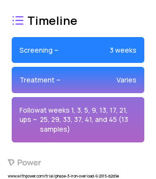Deferasirox DT formulation (Iron Chelator) 2023 Treatment Timeline for Medical Study. Trial Name: NCT02435212 — Phase 2