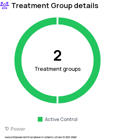 Stroke Research Study Groups: Standard blood pressure management group, Intensive blood pressure management group
